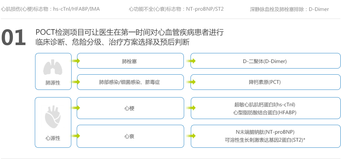 解決方案心內(nèi)科_08.jpg